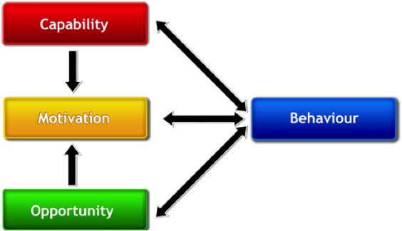 RCGP Quick guide: Engagement and Behaviorial Change image 1