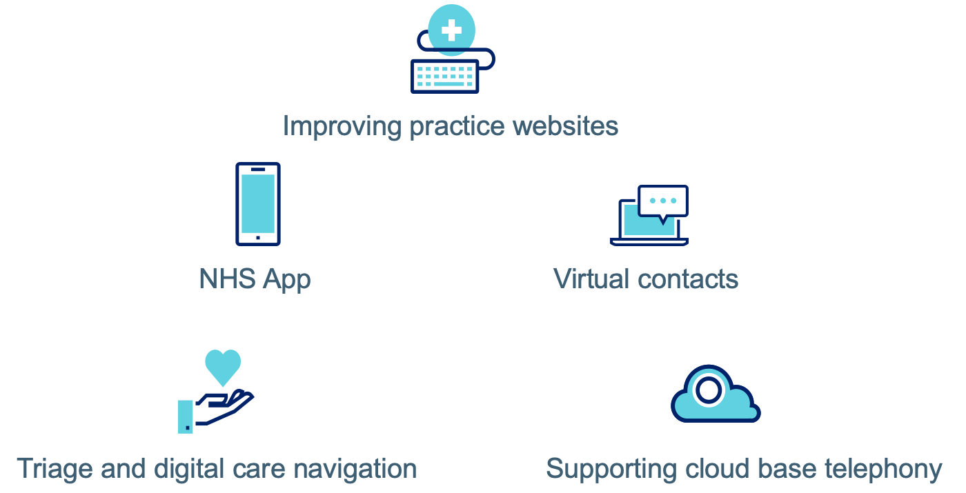 Digital First Primary Care projects in scope