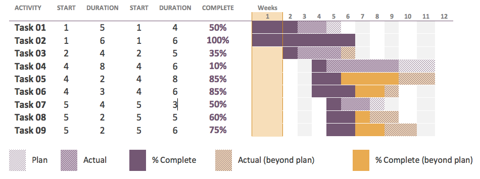 Gantt Chart